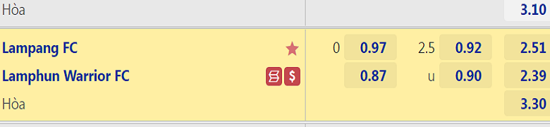 Soi tỷ lệ kèo nhà cái Lampang vs Lamphun Warrior, 18h00 ngày 20/11 - Ảnh 1