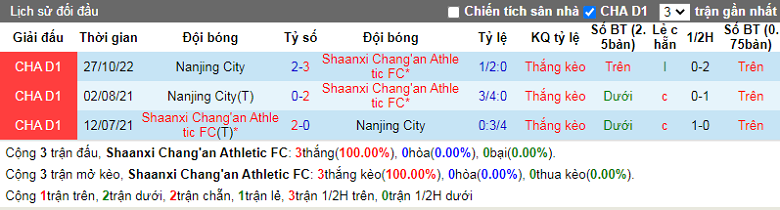 Nhận định, soi kèo Shaanxi Changan vs Nanjing City, 13h30 ngày 21/11: Dễ bắt nạt - Ảnh 2