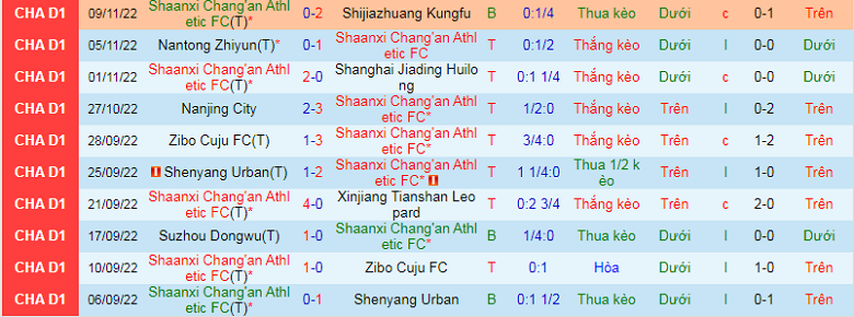 Nhận định, soi kèo Shaanxi Changan vs Nanjing City, 13h30 ngày 21/11: Dễ bắt nạt - Ảnh 3