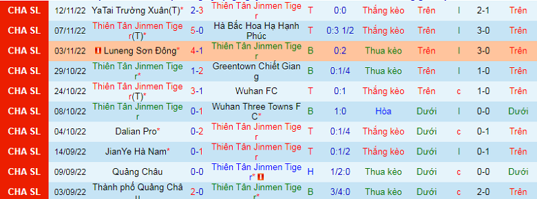 Nhận định, soi kèo Tianjin Tigers vs Shanghai Shenhua, 18h00 ngày 21/11: Đôi công hấp dẫn - Ảnh 4