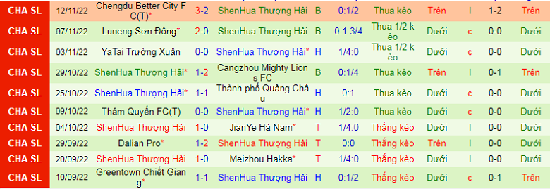Nhận định, soi kèo Tianjin Tigers vs Shanghai Shenhua, 18h00 ngày 21/11: Đôi công hấp dẫn - Ảnh 5