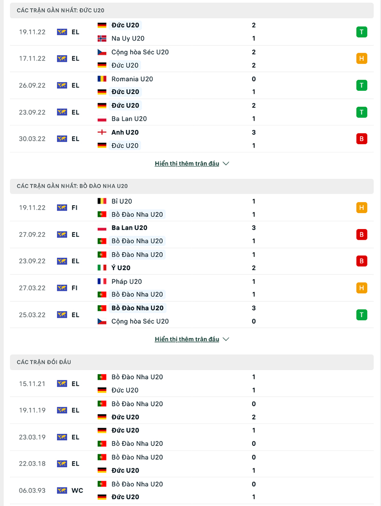 Nhận định, soi kèo U20 Đức vs U20 Bồ Đào Nha, 0h00 ngày 23/11: Ba điểm dễ dàng - Ảnh 2
