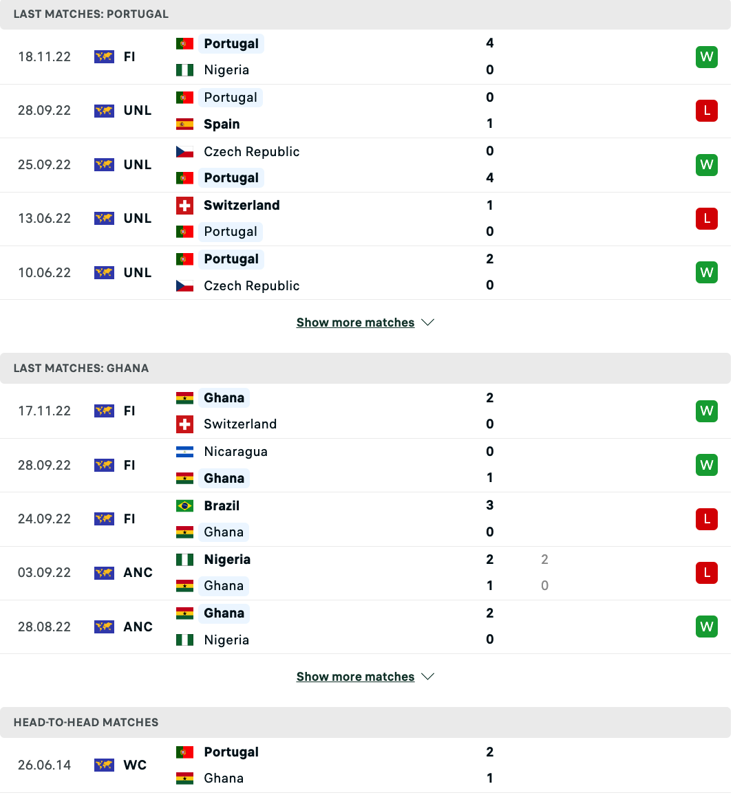 Nhận định, soi kèo Bồ Đào Nha vs Ghana, 23h00 ngày 24/11: Hiệu ứng Ronaldo - Ảnh 3