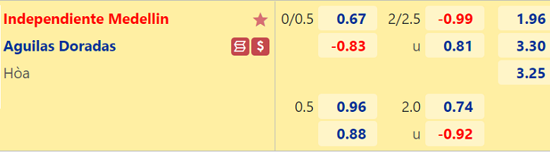 Nhận định, soi kèo Medellin vs Rionegro Aguilas, 08h30 ngày 23/11: Cửa trên đáng ngờ - Ảnh 4