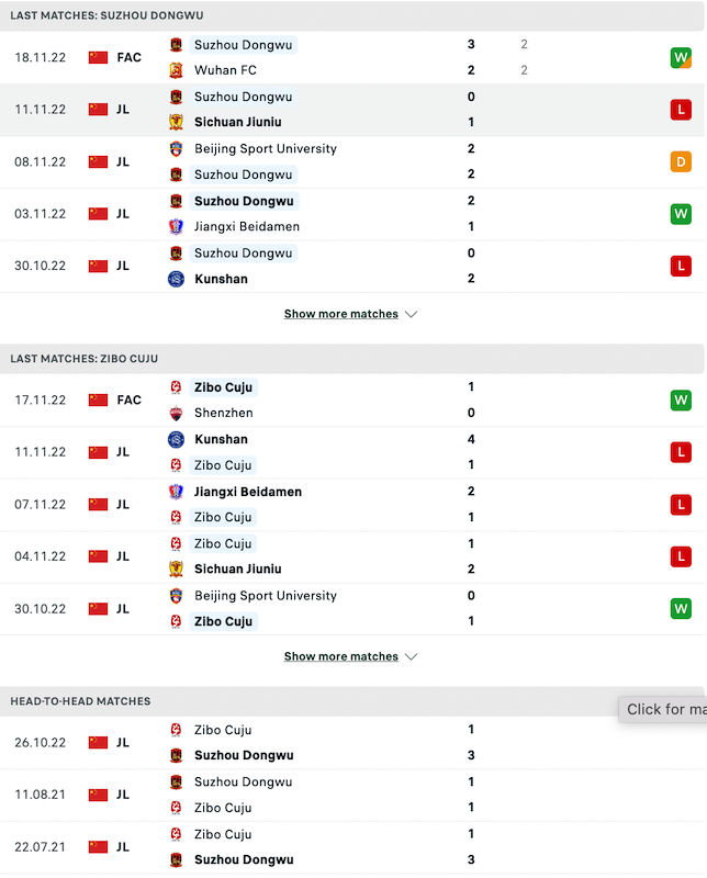 Nhận định, soi kèo Suzhou Dongwu vs Zibo Cuju, 13h30 ngày 22/11: Khó tạo bất ngờ - Ảnh 2