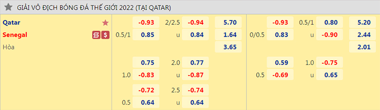 Biến động tỷ lệ kèo Qatar vs Senegal, 20h00 ngày 25/11 - Ảnh 6