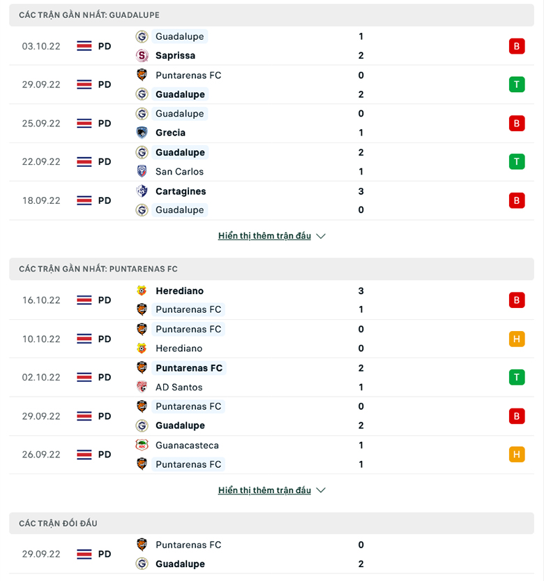 Soi kèo tài xỉu Puntarenas vs Guadalupe, 9h ngày 26/11 - Ảnh 2