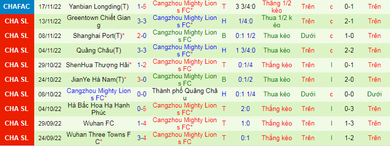 Nhận định, soi kèo Changchun YaTai vs Cangzhou, 14h00 ngày 26/11: Cân tài cân sức - Ảnh 4