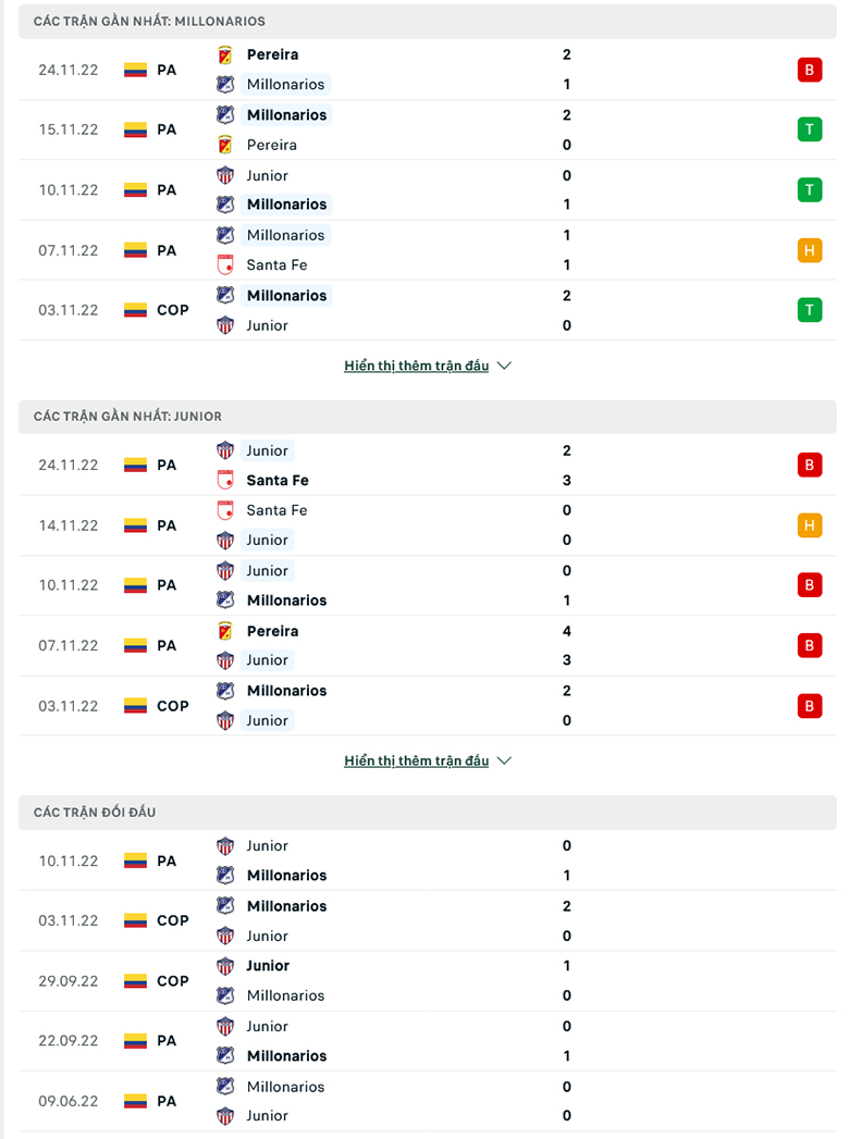 Nhận định, soi kèo dự đoán Millonarios vs Barranquilla, 6h00 ngày 28/11: Chủ nhà sáng giá - Ảnh 2
