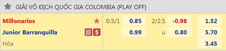 Nhận định, soi kèo dự đoán Millonarios vs Barranquilla, 6h00 ngày 28/11: Chủ nhà sáng giá - Ảnh 3