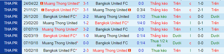 Nhận định, soi kèo Muang Thong vs Bangkok, 18h00 ngày 26/11: Đôi công - Ảnh 3
