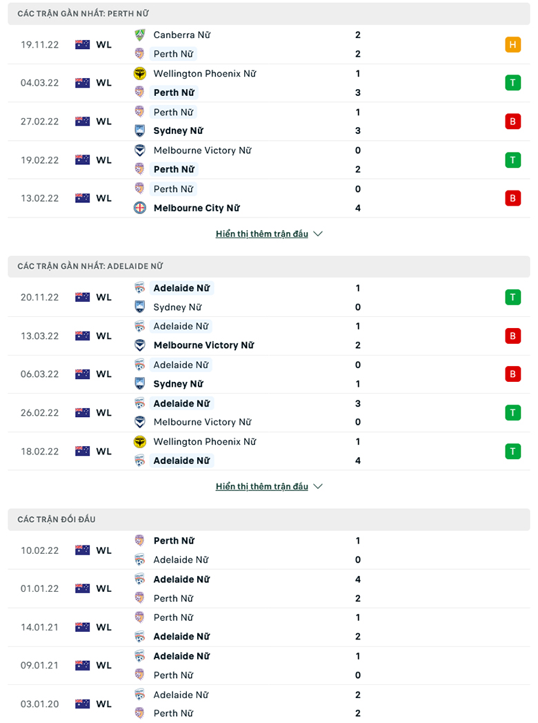 Nhận định, soi kèo nữ Perth Glory vs nữ Adelaide Utd, 15h00 ngày 27/11: Ba điểm nhọc nhằn - Ảnh 4