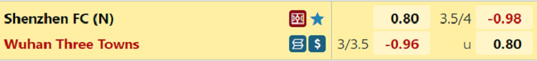 Nhận định, soi kèo Shenzhen vs Wuhan Three Towns, 18h30 ngày 26/11: Sức mạnh khó cưỡng - Ảnh 4