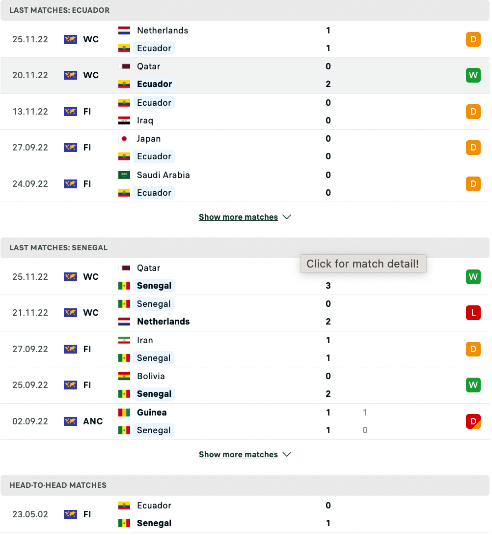Nhận định, soi kèo Ecuador vs Senegal, 22h00 ngày 29/11: Trận đấu quyết định - Ảnh 3