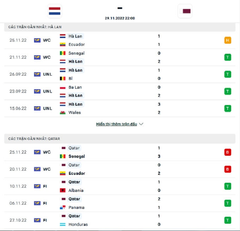 Nhận định, soi kèo Hà Lan vs Qatar, 22h00 ngày 29/11: Dễ như trở bàn tay - Ảnh 3
