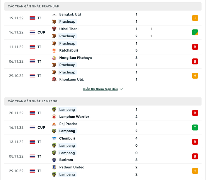 Nhận định, soi kèo Prachuap vs Lampang, 18h00 ngày 27/11: Dễ thở - Ảnh 3