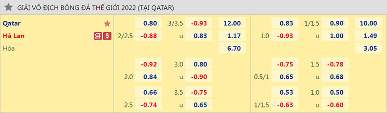 Trận Hà Lan vs Qatar ai kèo trên, chấp mấy trái - Ảnh 1