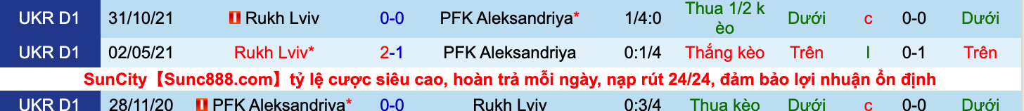 Nhận định, soi kèo Aleksandriya vs Rukh Lviv, 18h00 ngày 28/11 - Ảnh 5