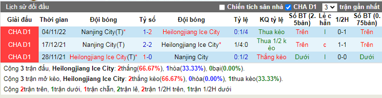 Nhận định, soi kèo Heilongjiang Ice vs Nanjing, 13h30 ngày 29/11: Mồi ngon cho chủ nhà - Ảnh 2