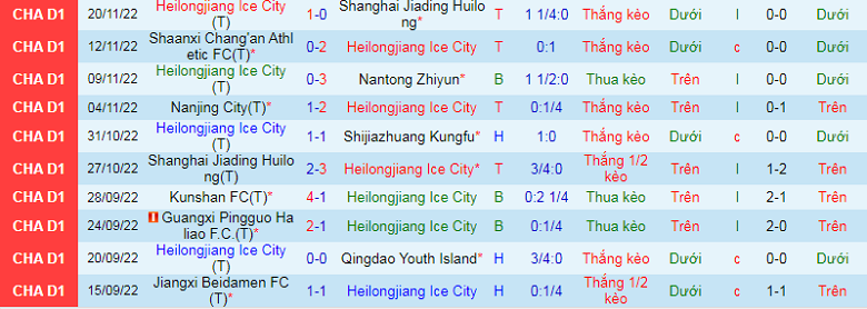 Nhận định, soi kèo Heilongjiang Ice vs Nanjing, 13h30 ngày 29/11: Mồi ngon cho chủ nhà - Ảnh 3