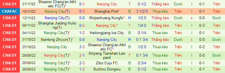 Nhận định, soi kèo Heilongjiang Ice vs Nanjing, 13h30 ngày 29/11: Mồi ngon cho chủ nhà - Ảnh 4