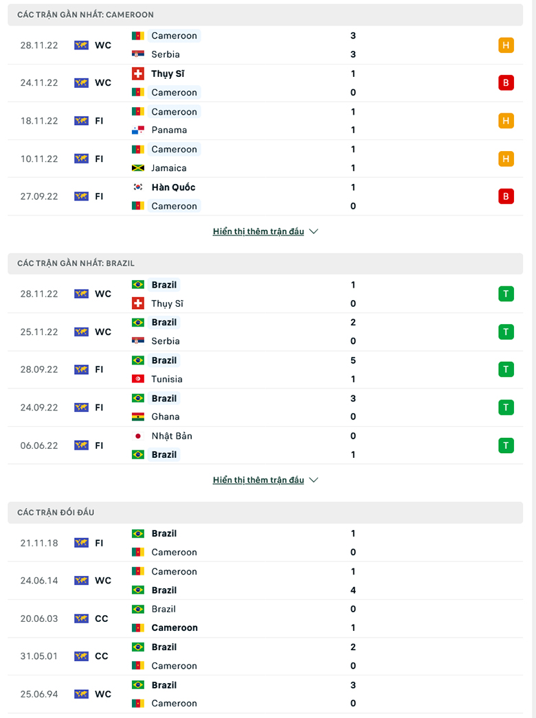 Nhận định, soi kèo Cameroon vs Brazil, 2h00 ngày 3/12: Sư tử mất vuốt - Ảnh 3