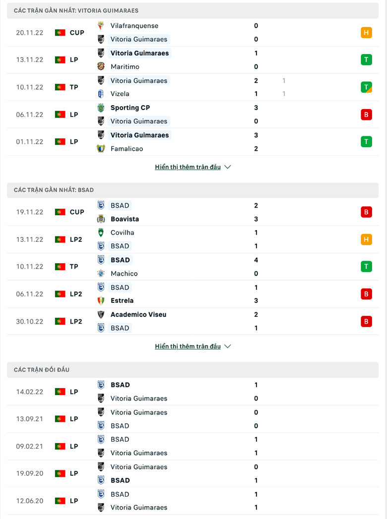 Nhận định, soi kèo Guimarães vs Belenenses, 3h45 ngày 2/12: Đẳng cấp cách biệt - Ảnh 2