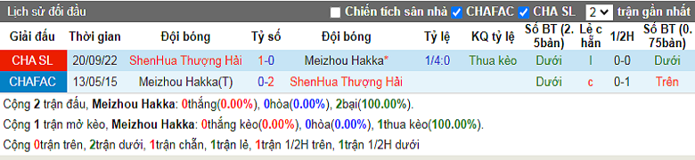 Nhận định, soi kèo Meizhou Hakka vs Shanghai Shenhua, 18h30 ngày 1/12: Tưởng dễ mà khó - Ảnh 1