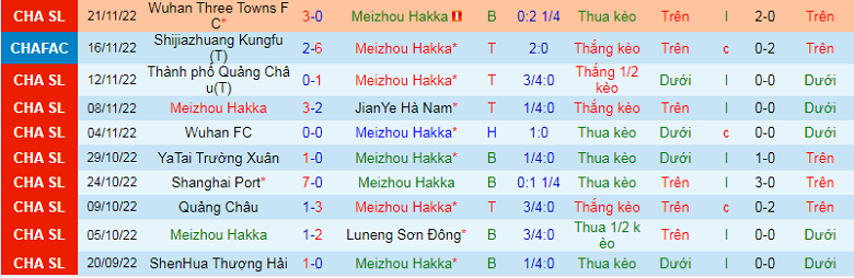 Nhận định, soi kèo Meizhou Hakka vs Shanghai Shenhua, 18h30 ngày 1/12: Tưởng dễ mà khó - Ảnh 3
