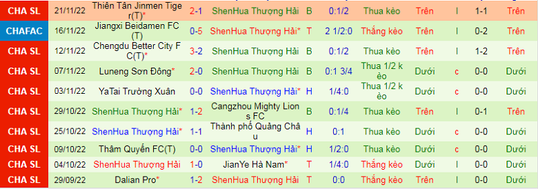 Nhận định, soi kèo Meizhou Hakka vs Shanghai Shenhua, 18h30 ngày 1/12: Tưởng dễ mà khó - Ảnh 5