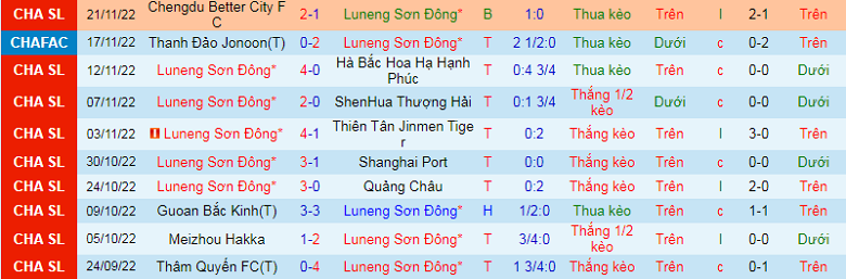 Nhận định, soi kèo Shandong Taishan vs Cangzhou, 14h00 ngày 30/11: Dễ như trở bàn tay - Ảnh 3