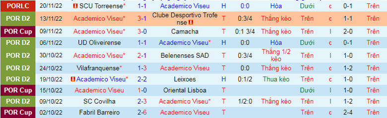 Nhận định, soi kèo Viseu vs Estoril, 19h45 ngày 1/12: Đụng khắc tinh - Ảnh 3
