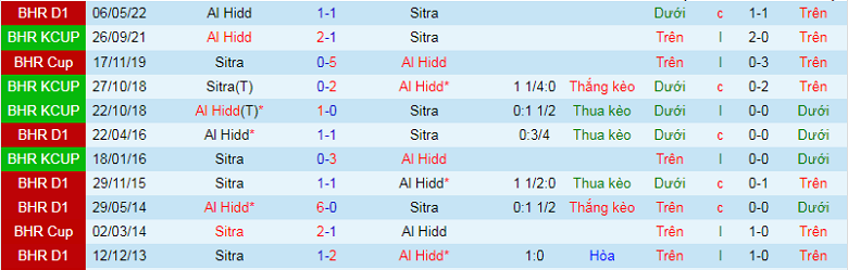 Soi kèo tài xỉu Sitra Club vs Al Hidd, 0h30 ngày 2/12 - Ảnh 1