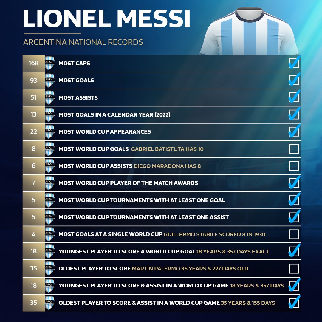 Lionel Messi vượt mặt Diego Maradona, đi vào lịch sử Argentina - Ảnh 3