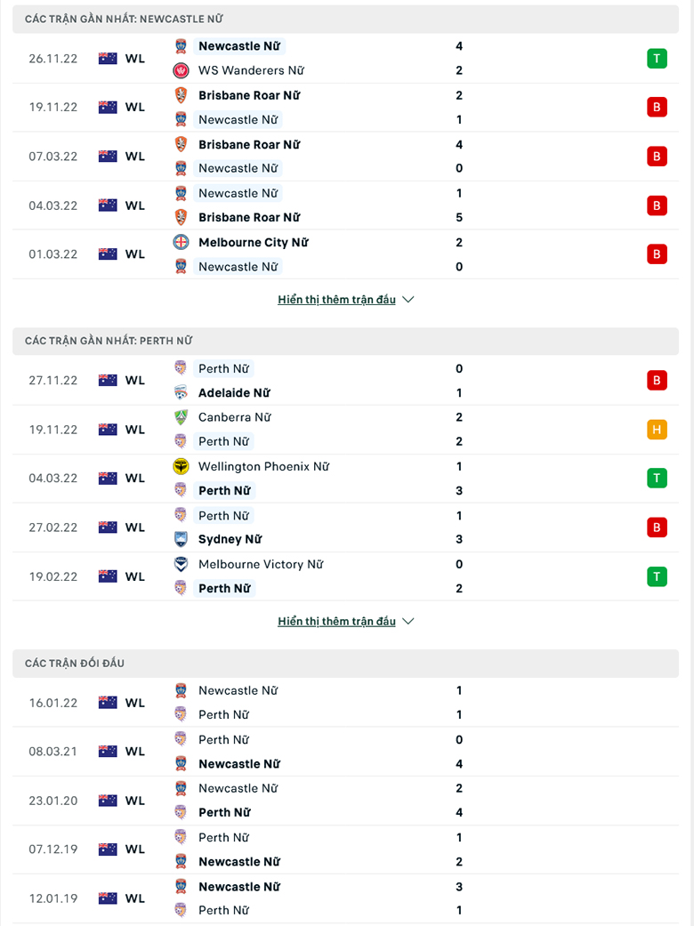 Nhận định, soi kèo dự đoán nữ Newcastle Jets vs nữ Perth Glory, 11h00 ngày 3/12: Tiếp đà thăng hoa - Ảnh 3