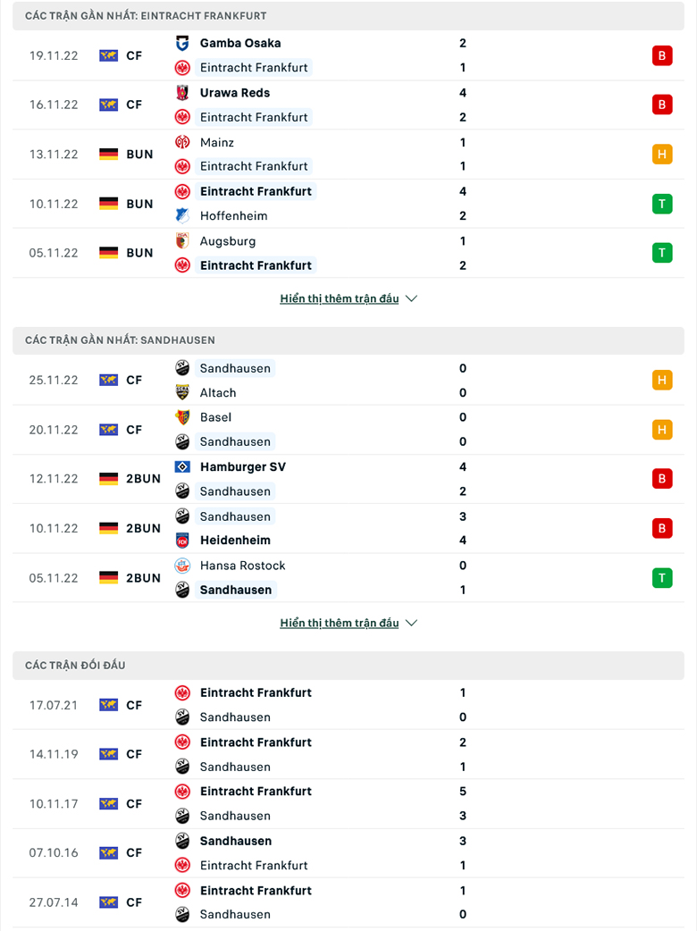 Nhận định, soi kèo Eintracht Frankfurt vs Sandhausen, 19h30 ngày 2/12: Con mồi quen thuộc - Ảnh 1
