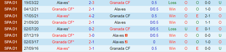 Nhận định, soi kèo Granada vs Alaves, 3h30 ngày 3/12: Khó nhằn - Ảnh 3