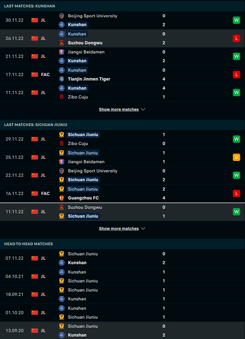 Nhận định, soi kèo Kunshan vs Sichuan Jiuniu, 15h00 ngày 2/12: Băng băng về đích - Ảnh 1