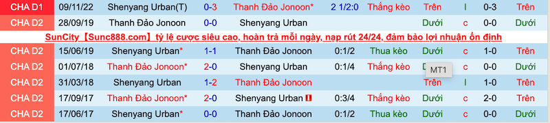 Nhận định, soi kèo Manatee vs Shenyang, 15h00 ngày 2/12:  - Ảnh 5