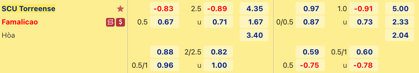 Nhận định, soi kèo Torreense vs Famalicão, 0h00 ngày 0/0: Đè bẹp đối thủ - Ảnh 2