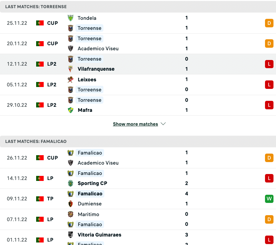 Nhận định, soi kèo Torreense vs Famalicão, 0h00 ngày 0/0: Đè bẹp đối thủ - Ảnh 3