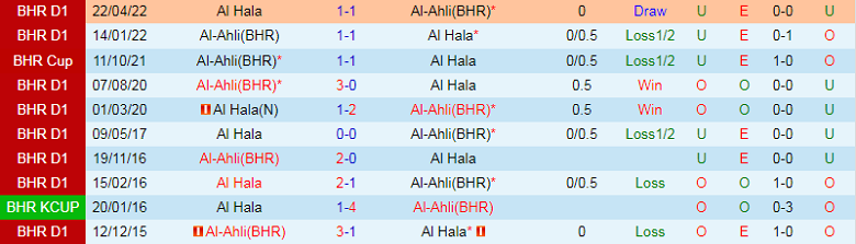 Soi kèo tài xỉu Al Ahli vs Al Hala, 21h30 ngày 2/12 - Ảnh 2
