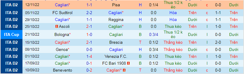 Nhận định, soi kèo Cagliari vs Parma, 0h00 ngày 4/12: Khó nhằn - Ảnh 4