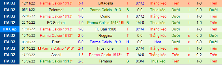 Nhận định, soi kèo Cagliari vs Parma, 0h00 ngày 4/12: Khó nhằn - Ảnh 5
