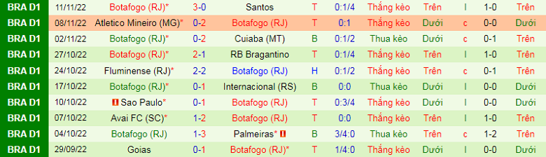 Nhận định, soi kèo Crystal Palace vs Botafogo, 19h30 ngày 3/12: Lần đầu chạm mặt - Ảnh 3