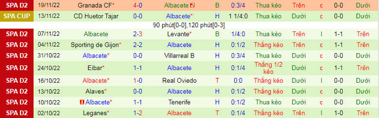 Nhận định, soi kèo Mirandes vs Albacete, 0h30 ngày 4/12: Căng thẳng - Ảnh 5