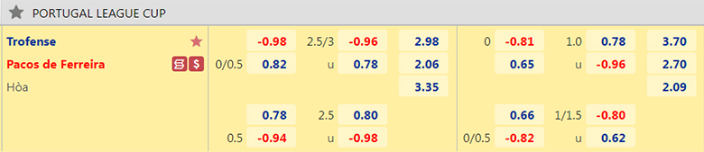 Nhận định, soi kèo Trofense vs Paços Ferreira, 3h45 ngày 4/12: Dở ít thắng dở nhiều - Ảnh 3