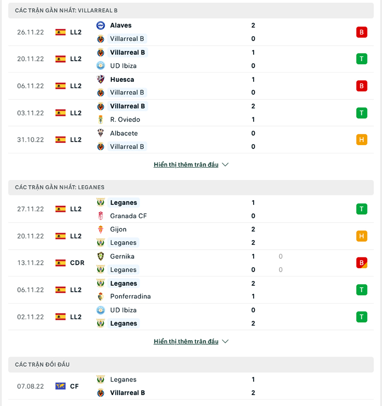 Soi kèo tài xỉu Villarreal B vs Leganes, 3h00 ngày 4/12 - Ảnh 2