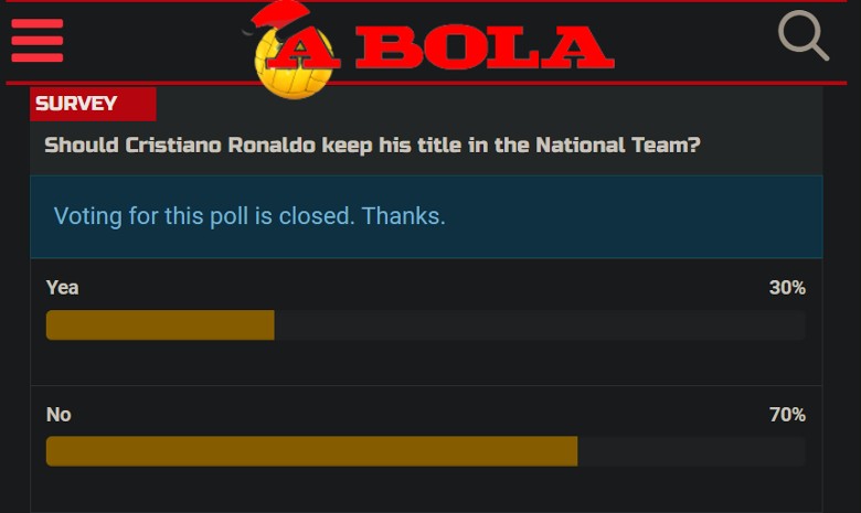 70% người hâm mộ Bồ Đào Nha muốn Ronaldo ngồi dự bị - Ảnh 1