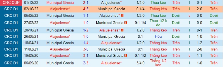 Nhận định, soi kèo Alajuelense vs Municipal Grecia, 5h00 ngày 5/12: Ngược dòng - Ảnh 2